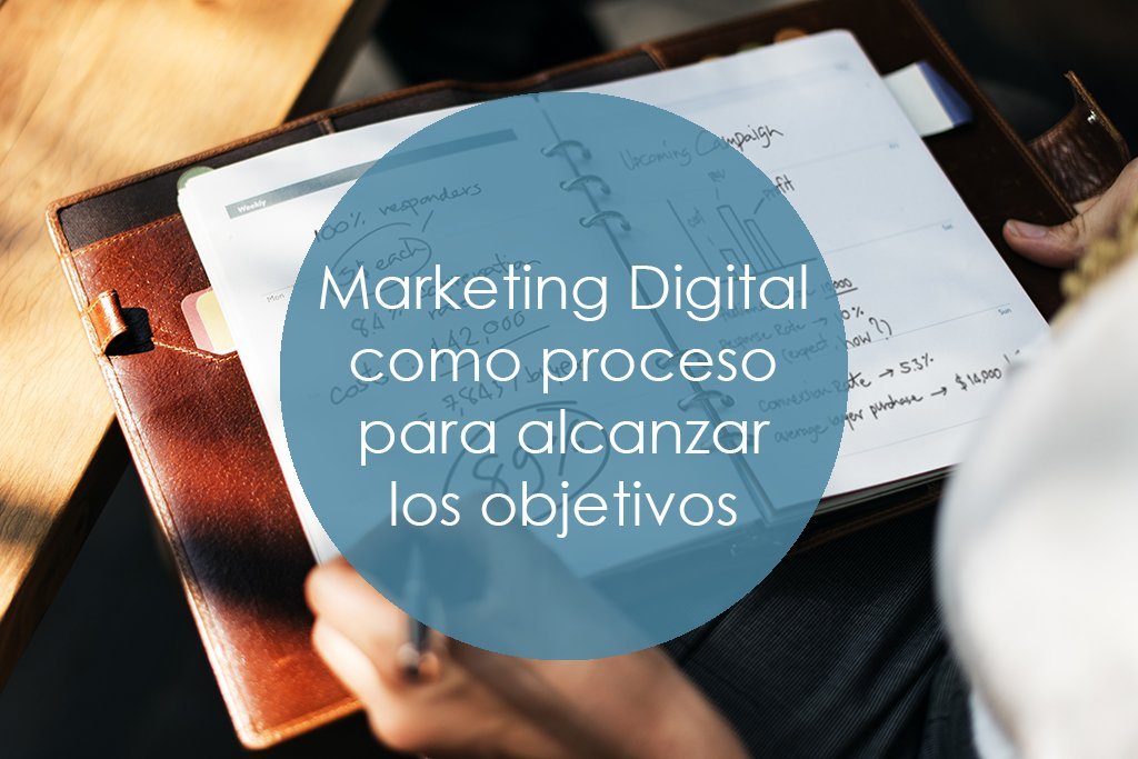 Marketing Digital como proceso para alcanzar tus objetivos portada