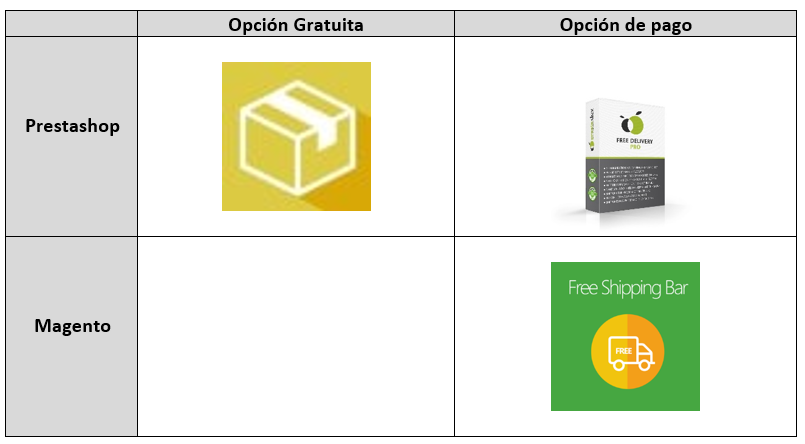 Opciones de envío e-commerce